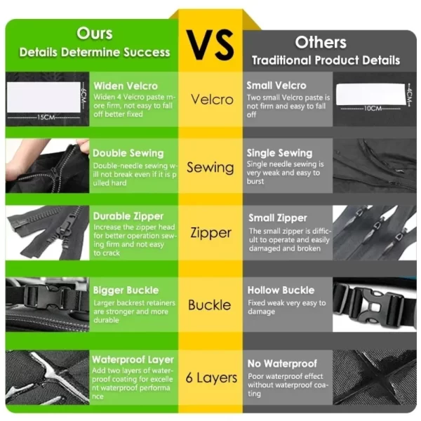 Dog Carrier Wear-resistant Dog Car Seat Cover For SUV Waterproof Portable Durable Liner Cover Protects Vehicle Easy To Install - Image 3