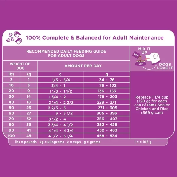 Healthy Aging Adult Dry Dog Food for Mature and Senior Dogs with Real Chicken, 29.1 lb. Bag - Image 3