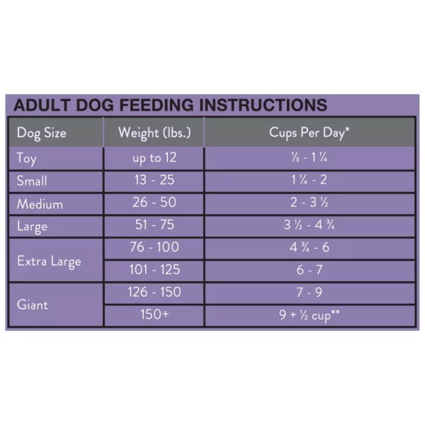 Ol' Roy Complete Nutrition T-Bone & Bacon Flavor Dry Dog Food, 46 lbs - Image 6
